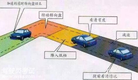 科目二要学习什么常识