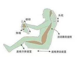 开车的正确姿势如何调整