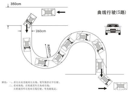 s路转弯方法是什么