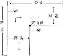 科目二直角转弯方法及扣分解析