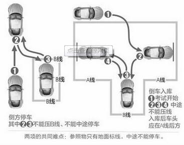 侧方停车方法难题突破