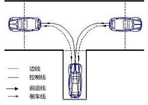 科目二倒车入库方法分析