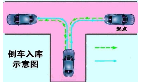 科目二考试要素解析