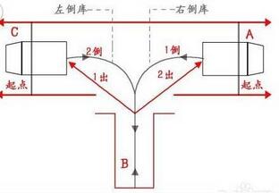 驾驶证考试倒车入库方法解析