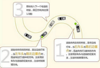 科目二考试曲线型S弯通过方法