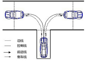 科目二倒车入库方法攻略大全