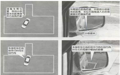2016科目二倒车入库考试图形解析