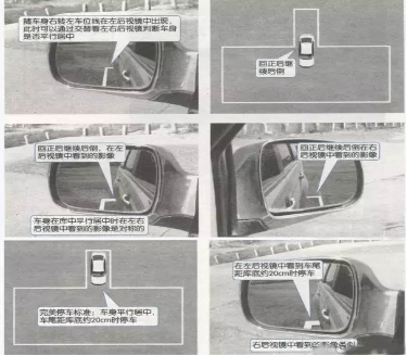 2016科目二倒车入库考试图形解析