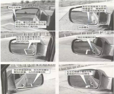 2016科目二倒车入库考试图形解析