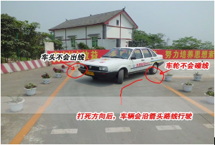科目二考试直角转弯方法图形解析