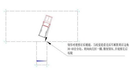驾考倒车入库口诀