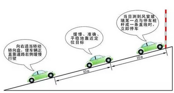 科目二坡道定点难题及易错点剖析