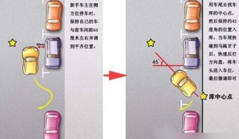 驾考四个科目难题解分析