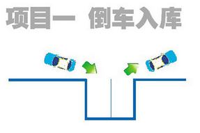 科目二考试倒车入库方法全解