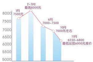 学车费到底该多少