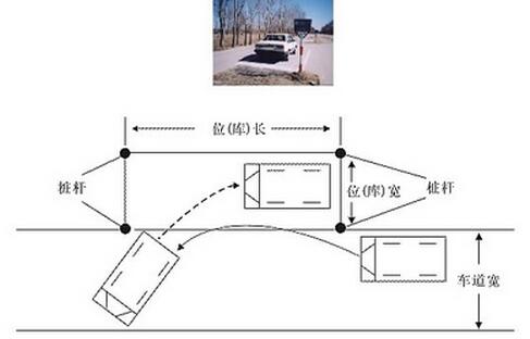 科目二侧方停车方法推荐