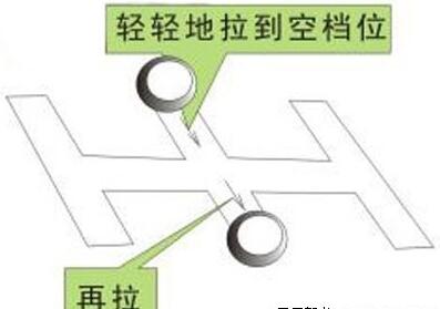 手工挡汽车挂档图形解析