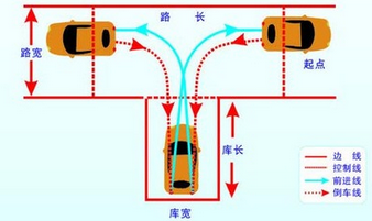 科目二考试倒车入库应该注意什么