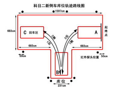科目二考试方法大全