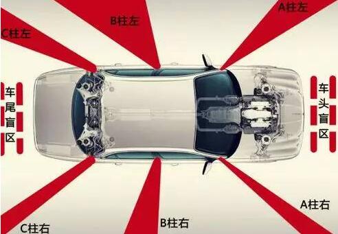 怎么样防止开车死角问题