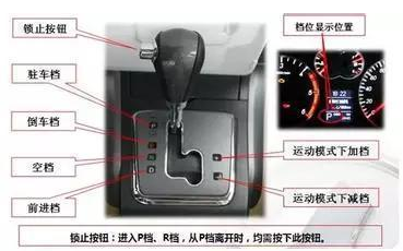 自动挡汽车D挡和S挡的不同之处