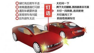 开车上高速灯语有什么