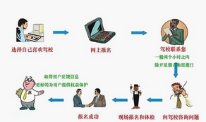 学车在线报名应该注意什么