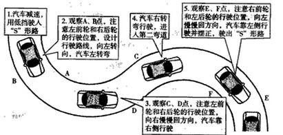 曲线行车方法是什么