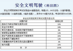 科目四理论考试的内容及答卷时间