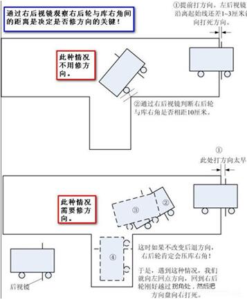 怎么办科目二倒车入库压线问题