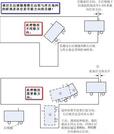 如何解决科目二倒车入库压线问题