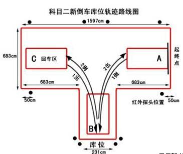 倒车入库时怎么样踩离合器才不会熄火