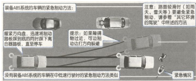 开车遇见紧急状况如何解决