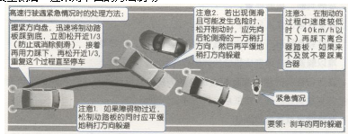 开车遇见紧急状况如何解决