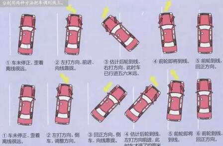 倒车入库失败是什么原因在哪儿