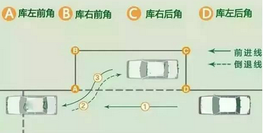 2016科目二侧方停车考试方法
