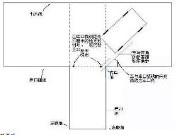 科目二考试倒车入库30公分方法解析
