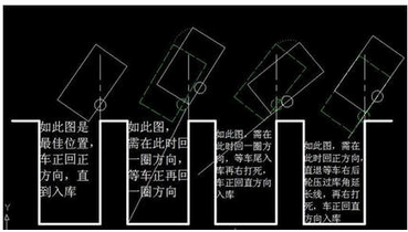 科目二倒车入库如何修正方向