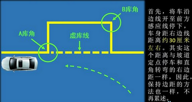 科目二5项考试小技巧