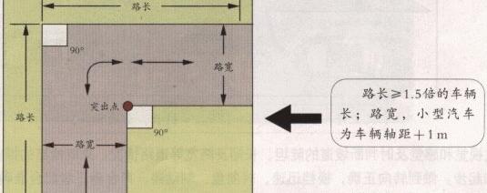 直角转弯方法图形解析推荐