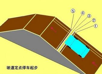 小白必须具备防倒溜方法