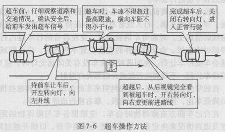 超车时怎么样安全驾驶