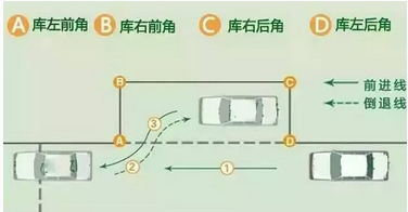 2016科目二考试方法