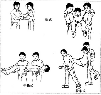 发生交通事故后如何自救_急救
