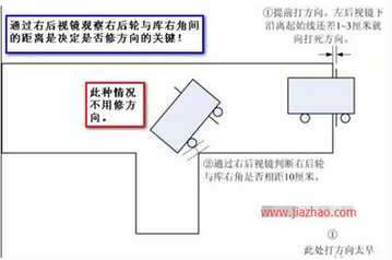 科目二倒车入库总是压线如何解决