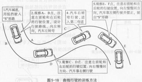科目二曲线行驶方法有什么