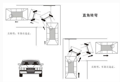 科目二直角转弯常见问题解析