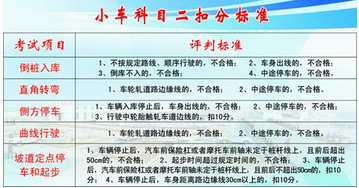 科目二扣分评判标准解析