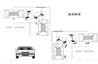 科目二直角转弯考试如何满分通过
