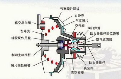 什么是刹车优先 刹车优先的功能